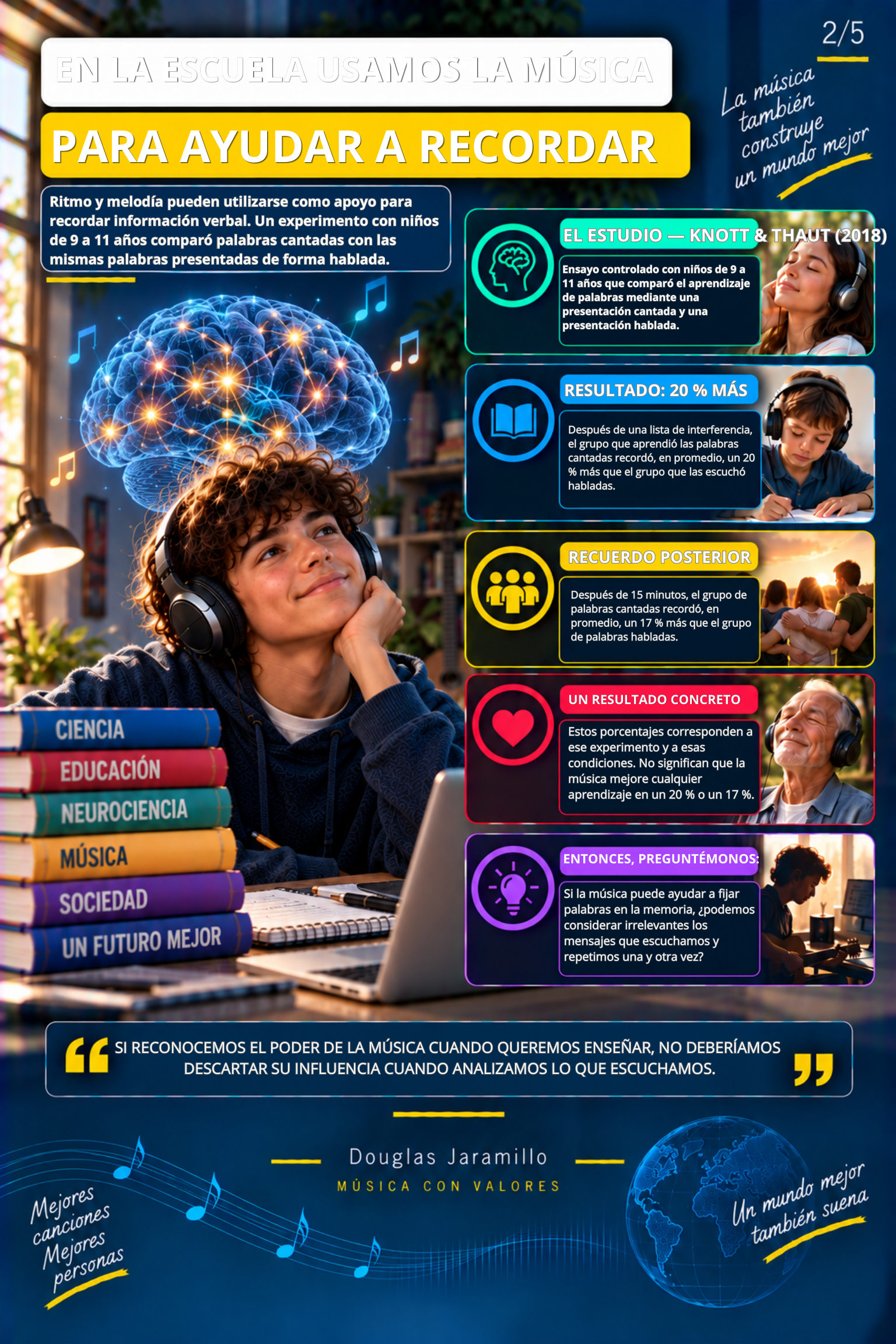 Infografía página 2: En la escuela usamos la música para ayudar a recordar