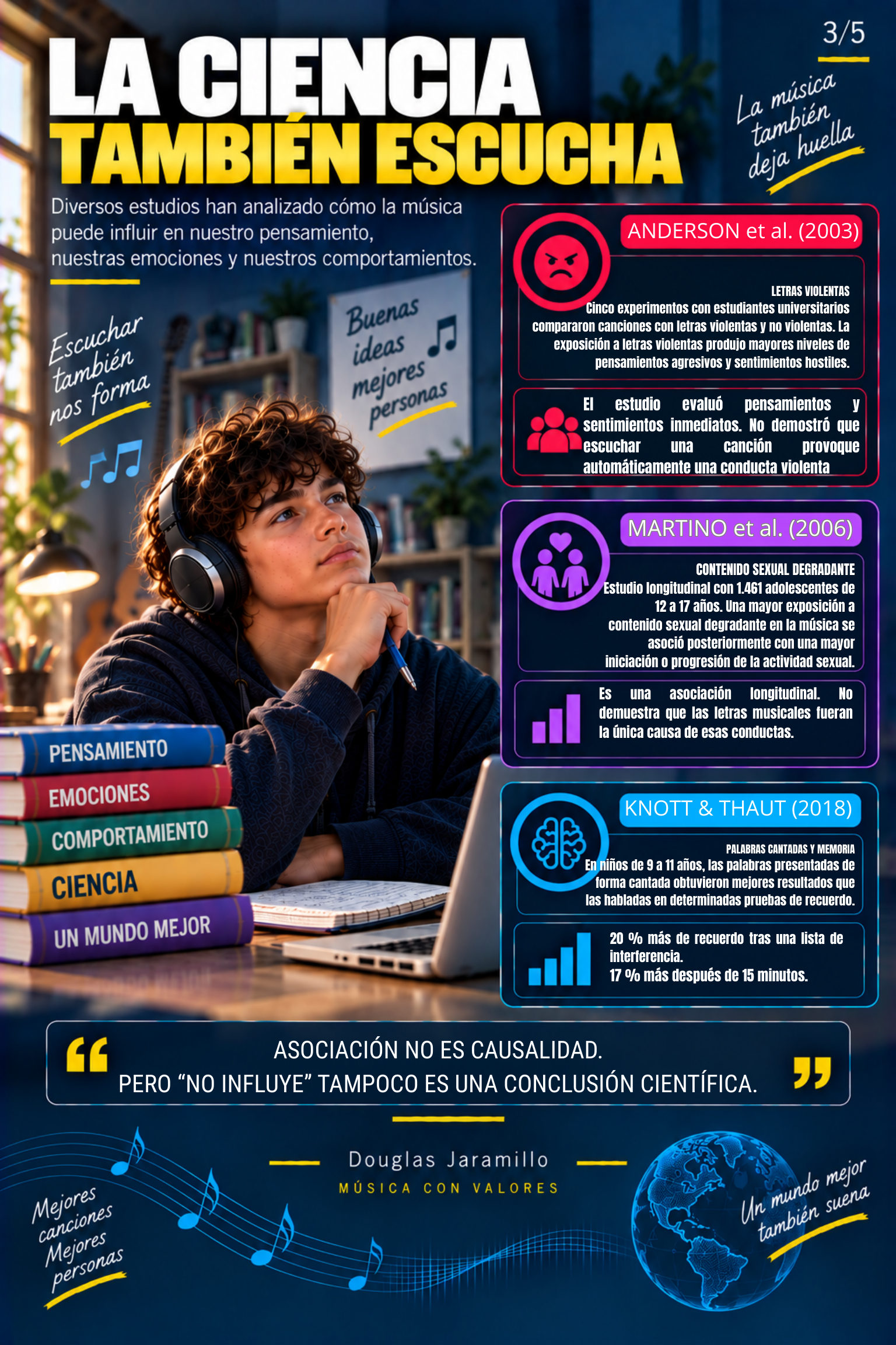 Infografía página 3: En la escuela usamos la música